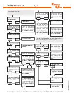 Preview for 66 page of CitrinSolar CS 2.5 Mounting And Operating Instructions