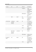 Предварительный просмотр 7 страницы Citrix ADC MPX 10500 Manual