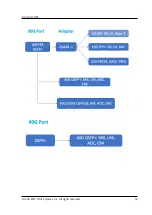 Предварительный просмотр 16 страницы Citrix ADC MPX 10500 Manual