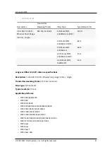 Предварительный просмотр 21 страницы Citrix ADC MPX 10500 Manual