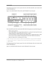 Предварительный просмотр 80 страницы Citrix ADC MPX 10500 Manual