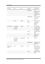 Предварительный просмотр 7 страницы Citrix ADC MPX 5550 Manual