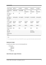 Предварительный просмотр 9 страницы Citrix ADC MPX 5550 Manual