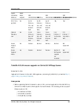 Предварительный просмотр 198 страницы Citrix ADC MPX 5550 Manual