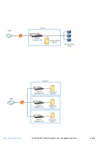 Предварительный просмотр 930 страницы Citrix NetScaler EE Installation And Configuration Manual