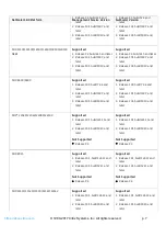 Предварительный просмотр 7 страницы Citrix NetScaler SDX 11500 Manual