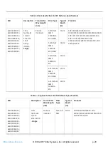 Предварительный просмотр 20 страницы Citrix NetScaler SDX 11500 Manual