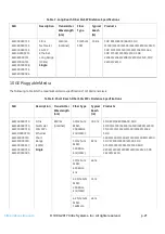 Предварительный просмотр 21 страницы Citrix NetScaler SDX 11500 Manual