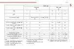 Preview for 69 page of CITROEN C 3 2020 Handbook