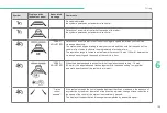 Preview for 157 page of CITROEN C4 SpaceTourer Handbook