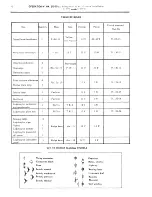 Preview for 301 page of CITROEN CX 2000 Repair Manual