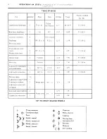 Preview for 309 page of CITROEN CX 2000 Repair Manual