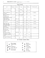 Preview for 317 page of CITROEN CX 2000 Repair Manual