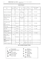 Preview for 325 page of CITROEN CX 2000 Repair Manual