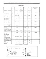 Preview for 339 page of CITROEN CX 2000 Repair Manual