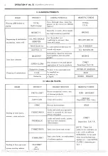 Preview for 48 page of CITROEN CX Repair Manual