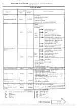 Предварительный просмотр 313 страницы CITROEN CX Repair Manual