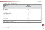 Preview for 199 page of CITROËN C3 Handbook