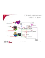 Предварительный просмотр 14 страницы CITROËN DS3 R3 Max System User'S Manual