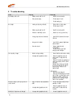 Preview for 12 page of Citron MTIR-FR02-V1 Operating Manual