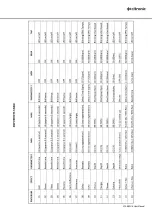 Preview for 9 page of Citronic 170.885UK User Manual