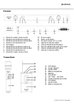 Preview for 3 page of Citronic 171.970UK User Manual