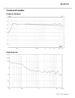 Preview for 16 page of Citronic CLA-300 User Manual