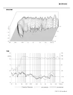 Preview for 17 page of Citronic CLA-300 User Manual