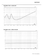 Preview for 18 page of Citronic CLA-300 User Manual