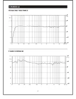 Предварительный просмотр 4 страницы Citronic CS-6004 User Manual