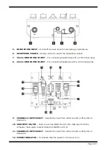 Предварительный просмотр 5 страницы Citronic MINI MIX-1 Owner'S Manual