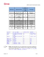 Preview for 73 page of Citronix ci5000 Series Operation Manual