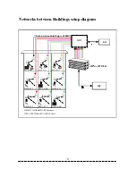 Предварительный просмотр 9 страницы City-Netek HomePNA PCI Adapter User Manual