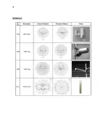 Preview for 21 page of City Theatrical SHoW DMX Neo 5701 Installation And Application Manual