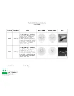 Предварительный просмотр 48 страницы City Theatrical The SHoW DMX 5691 User Manual