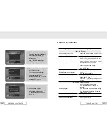 Предварительный просмотр 15 страницы CityCom CCR 521 User Manual