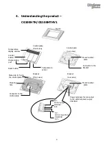 Preview for 7 page of CityGrow Systems CG100H Series User Manual