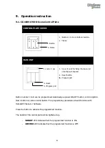 Preview for 15 page of CityGrow Systems CG100H Series User Manual