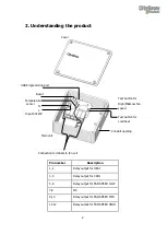 Preview for 5 page of CityGrow CG401S5-FCU User Manual