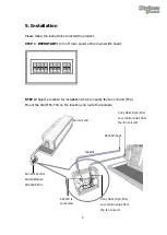 Preview for 8 page of CityGrow CG401S5-FCU User Manual