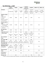 Preview for 19 page of CityGrow CG800 H2 Series User Manual