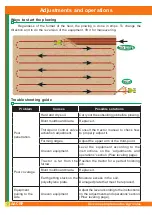 Preview for 25 page of Civemasa AACRP Owner'S Manual