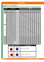 Предварительный просмотр 29 страницы Civemasa GDFH Operator'S Manual