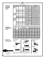 Предварительный просмотр 8 страницы CK WORLDWIDE PC2000-24-220V Quick Start Manual