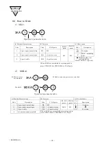 Preview for 32 page of CKD 3KA1 Instruction Manual