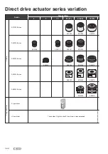 Preview for 8 page of CKD ABSODEX AX1022 Manual