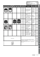 Preview for 9 page of CKD ABSODEX AX1022 Manual