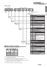 Preview for 23 page of CKD ABSODEX AX1022 Manual