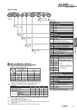 Preview for 49 page of CKD ABSODEX AX1022 Manual