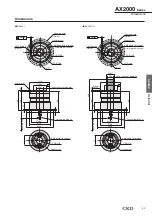 Preview for 51 page of CKD ABSODEX AX1022 Manual